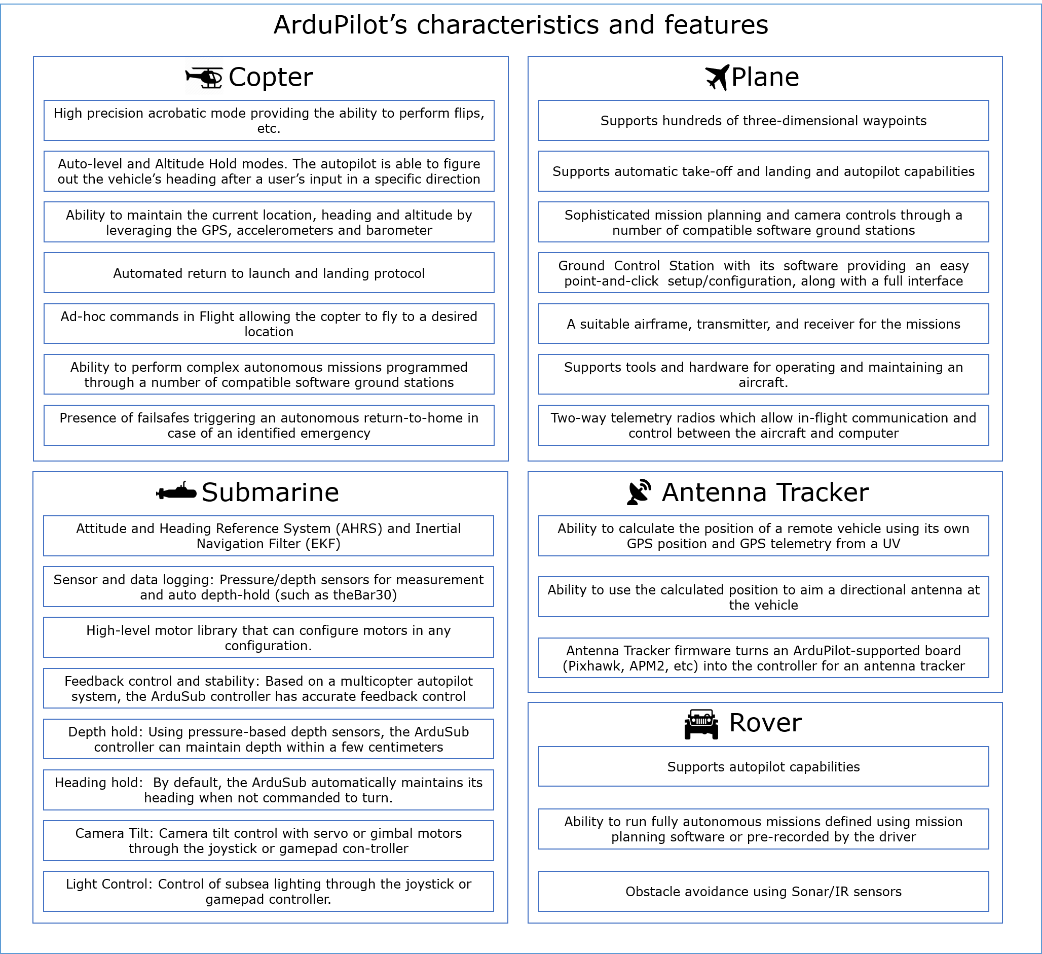 ArduPilot's key capabilities