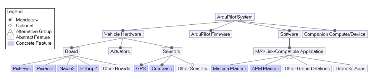 dronekit ardupilot