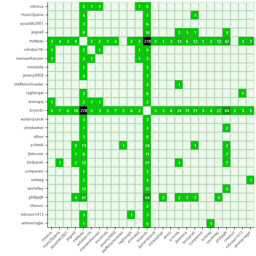 8. Matrix Ca