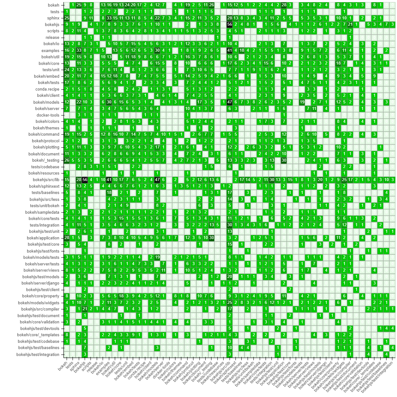 6. Modules by Modules Matrix