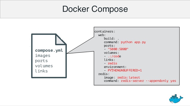 Service in Compose