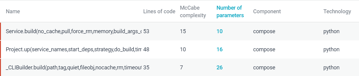 Component Interfacing