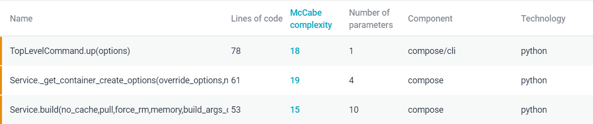 Unit Complexity