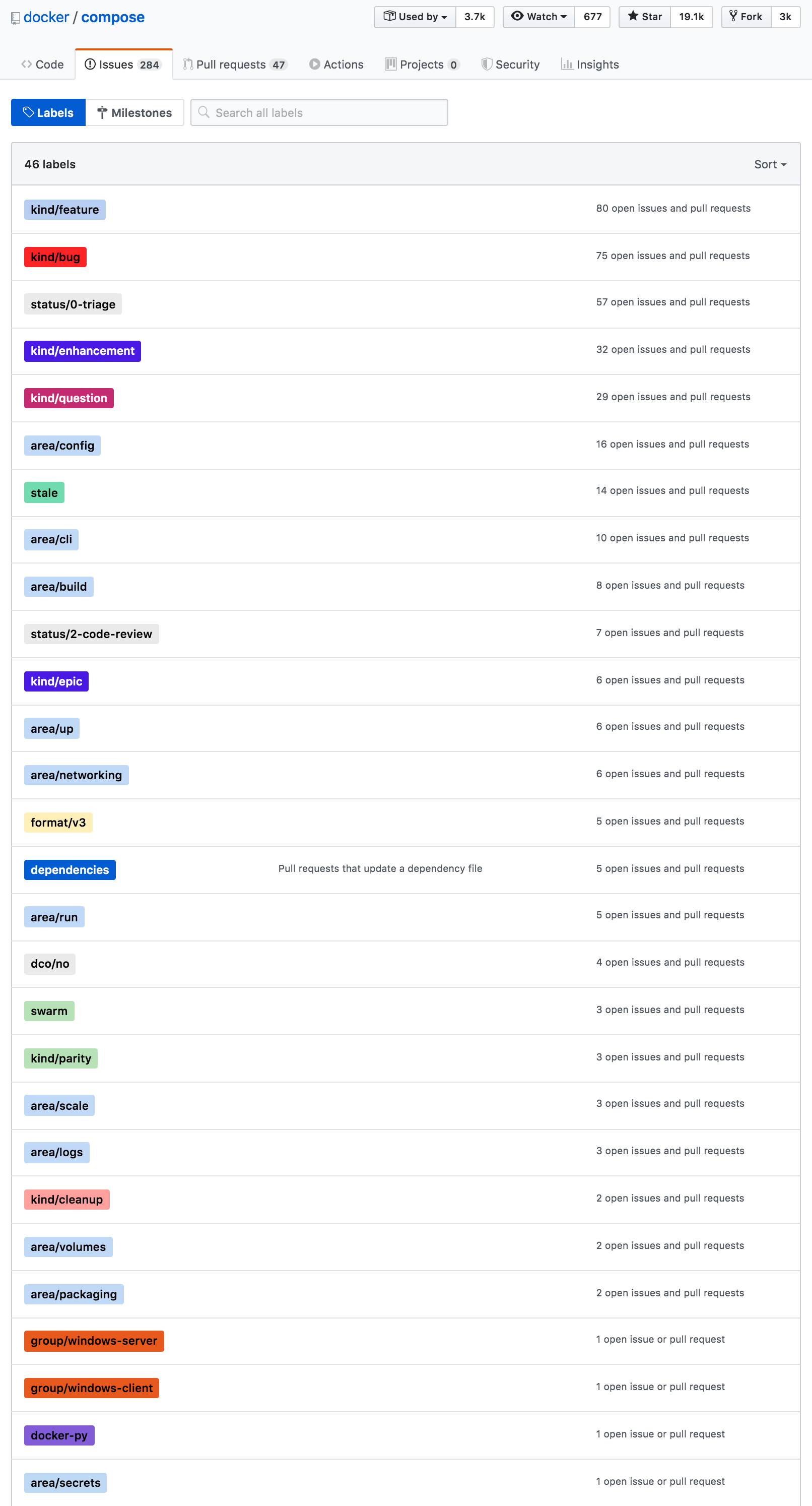 Compose issues and PRs