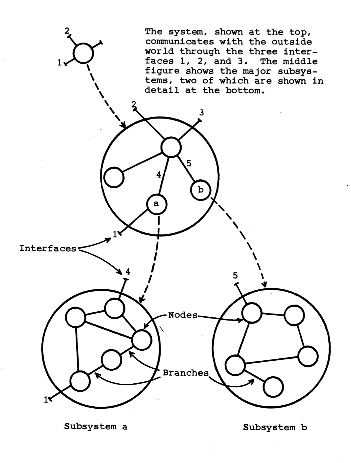 Conway's Linear Graphs