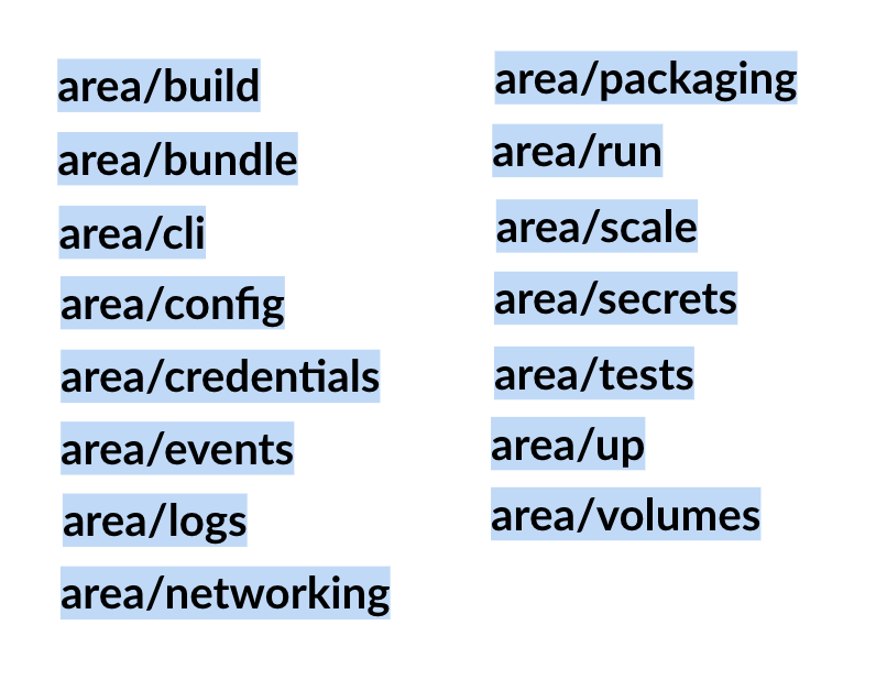 Compose Github Issues Labels