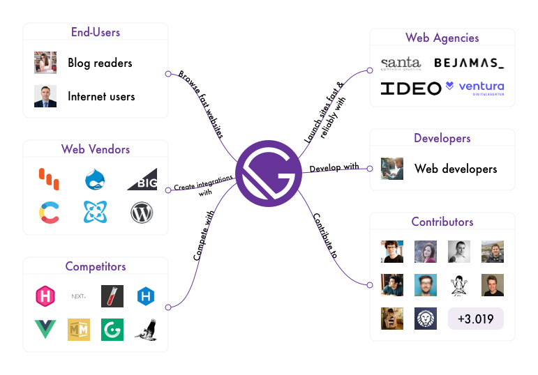 Visualization of the environment in which Gatsby
fits