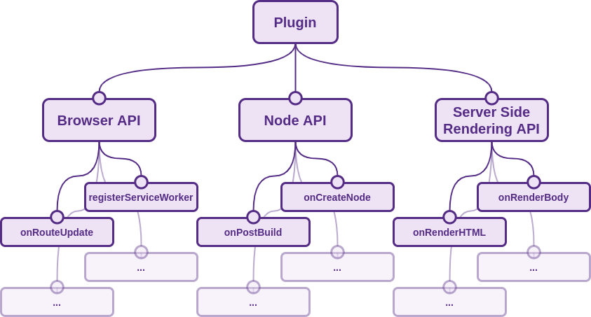 2. Feature model