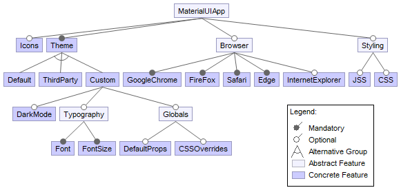 Material-UI Features