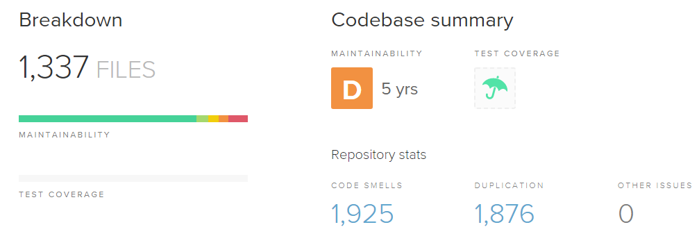 CodeClimate results