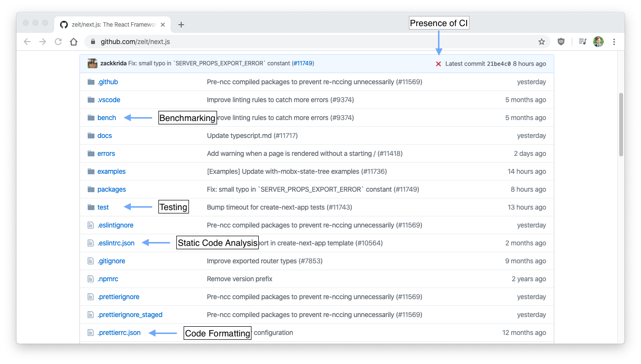 Next.js repository hinting the existence of a software quality process