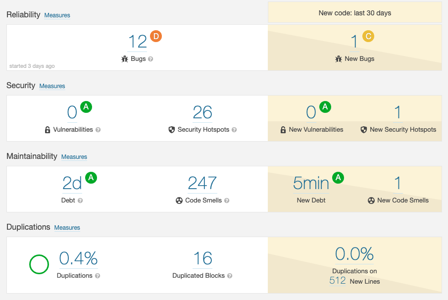 Technical Debt measured by SonarQube