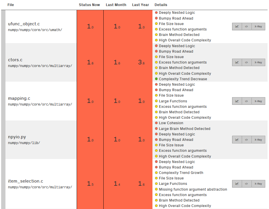 Hotspot file list