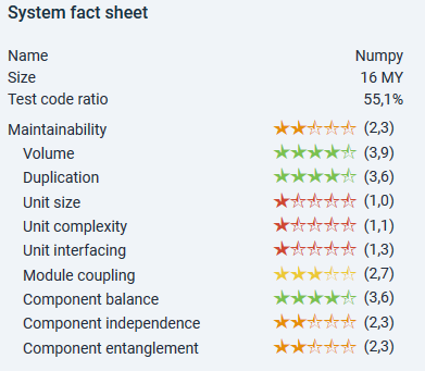 Fact sheet of the NumPy library, provided by SIG