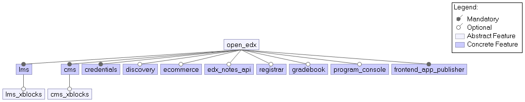 Feature model (configuration)
