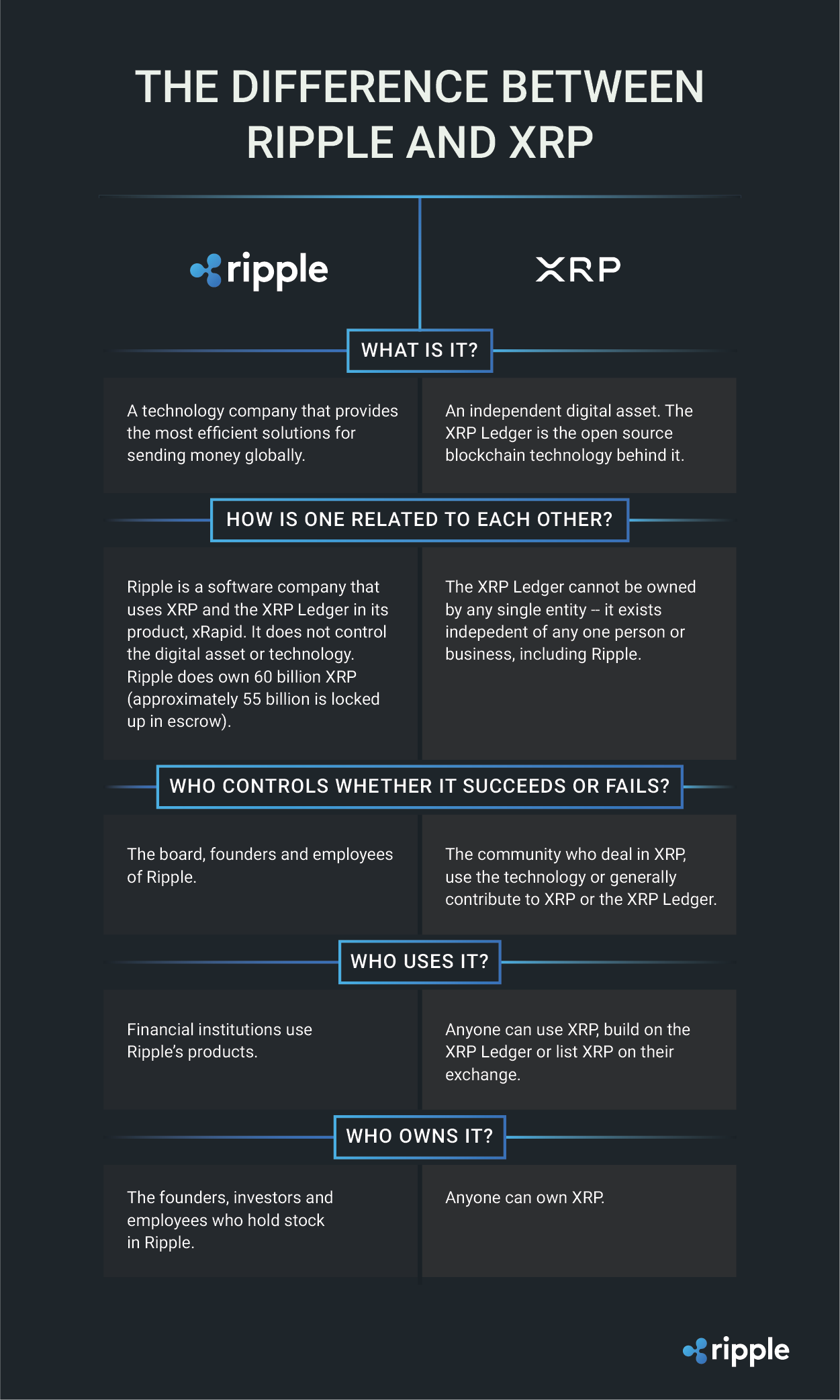 diff-ripple-xrp