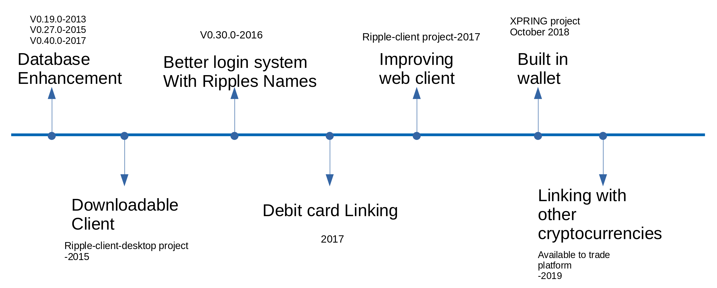 Software Roadmap