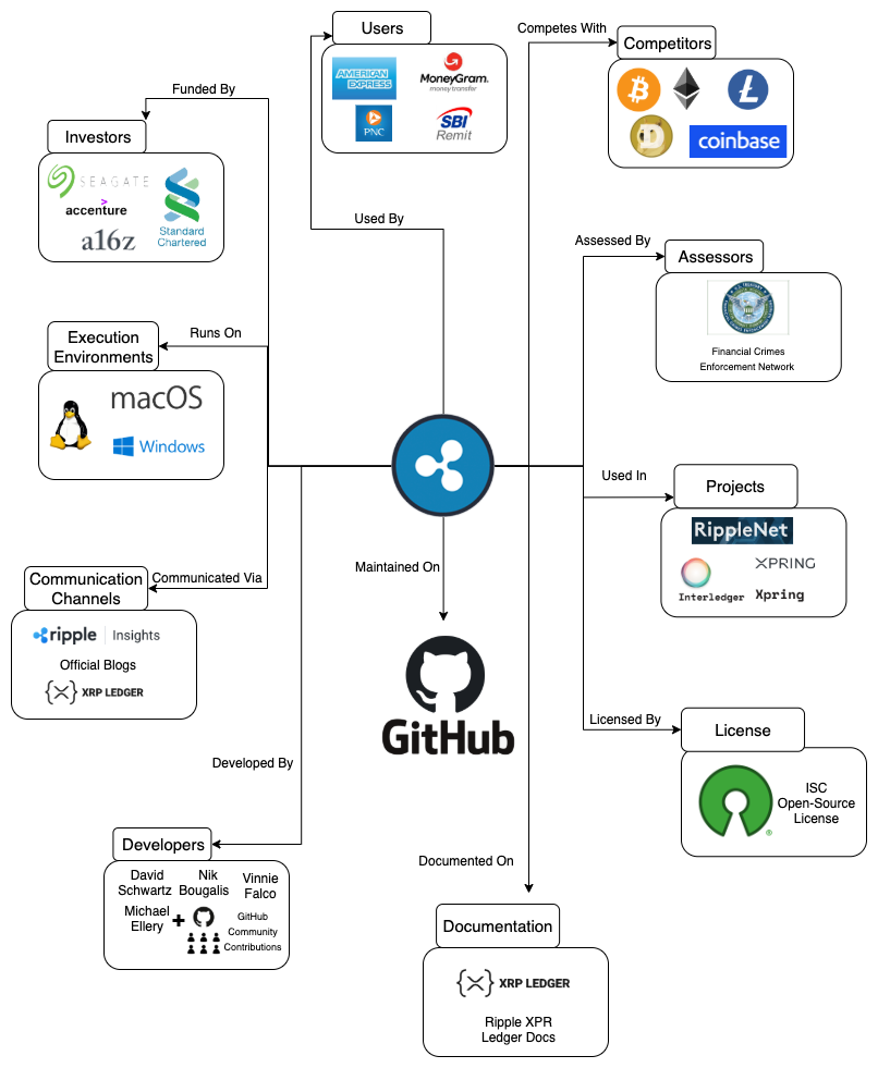 Product context