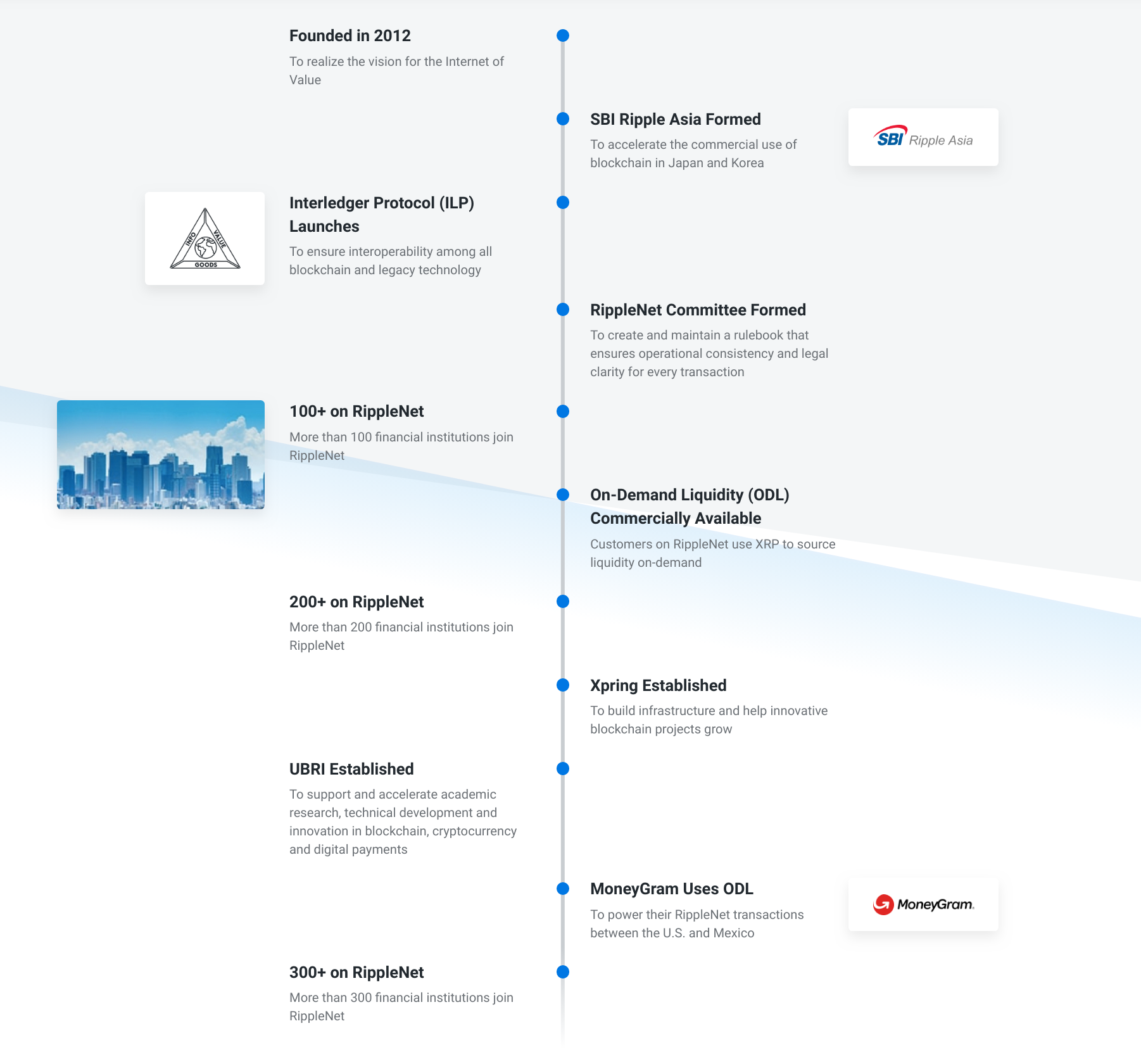 Ripple road map