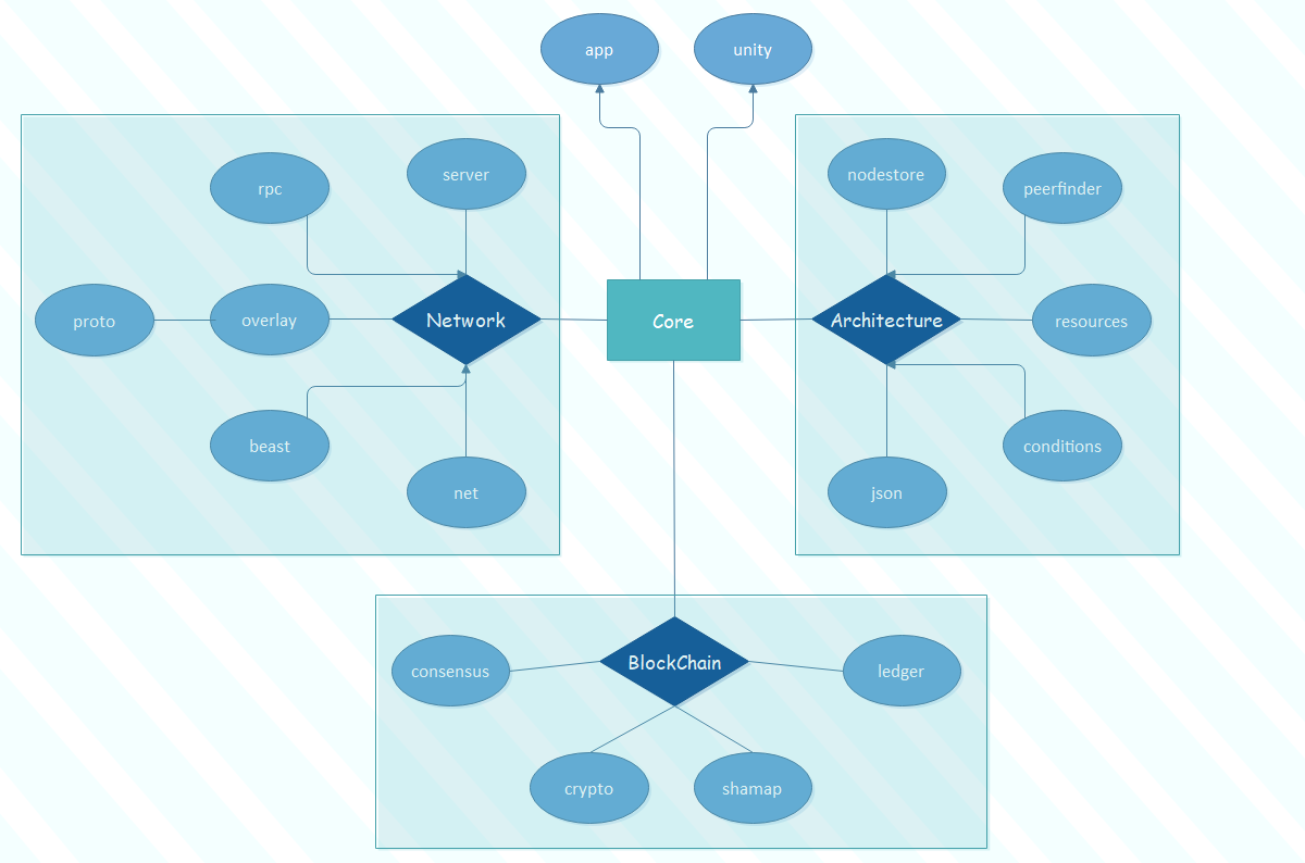 Module Dependensies