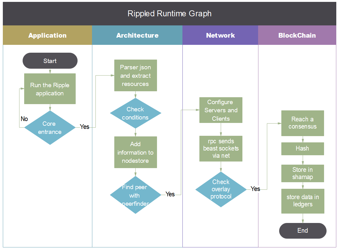 From Words to Actions: How Ripple Gets it done - DESOSA 2020