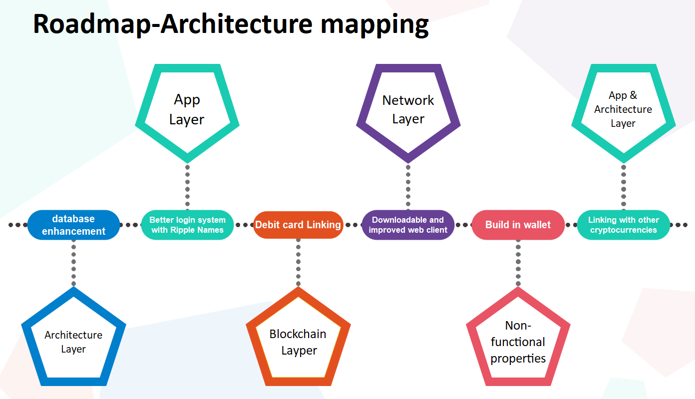 Roadmapping