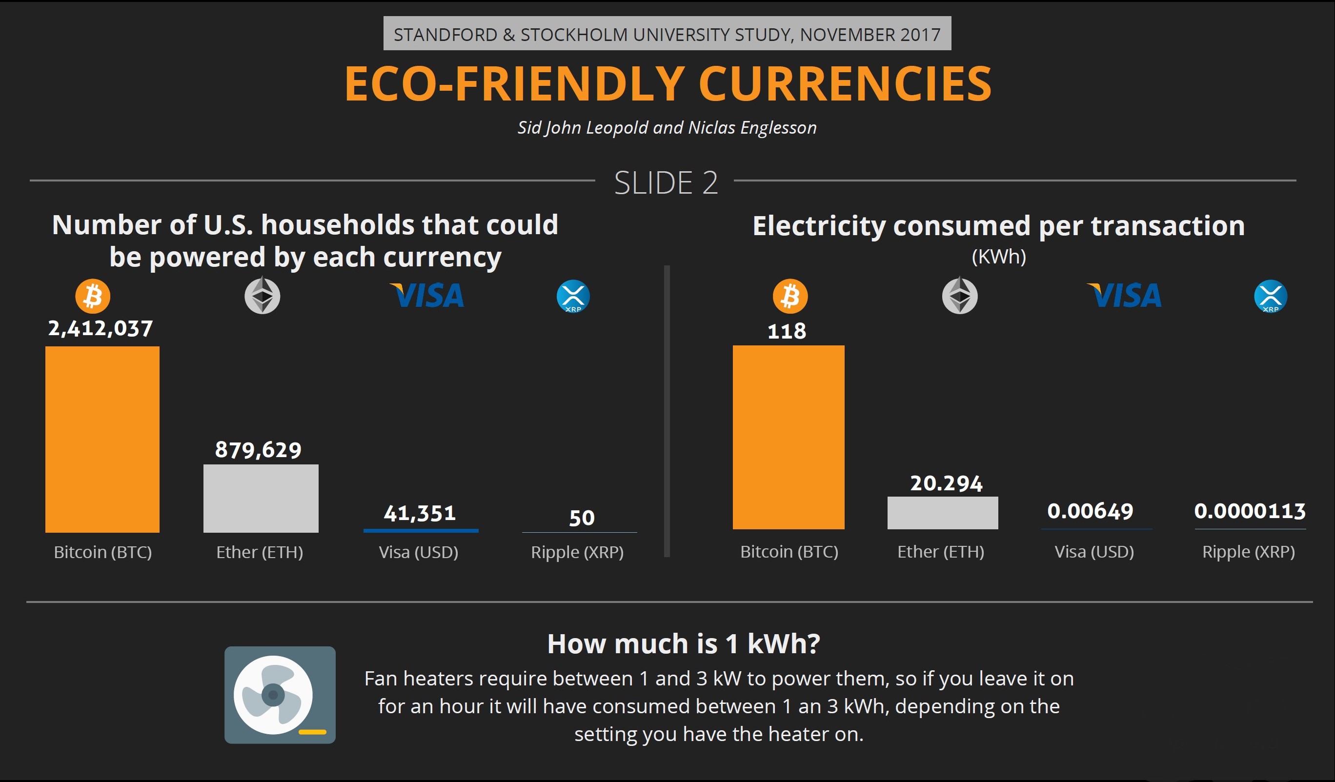 crypto currency energy consumption comparison