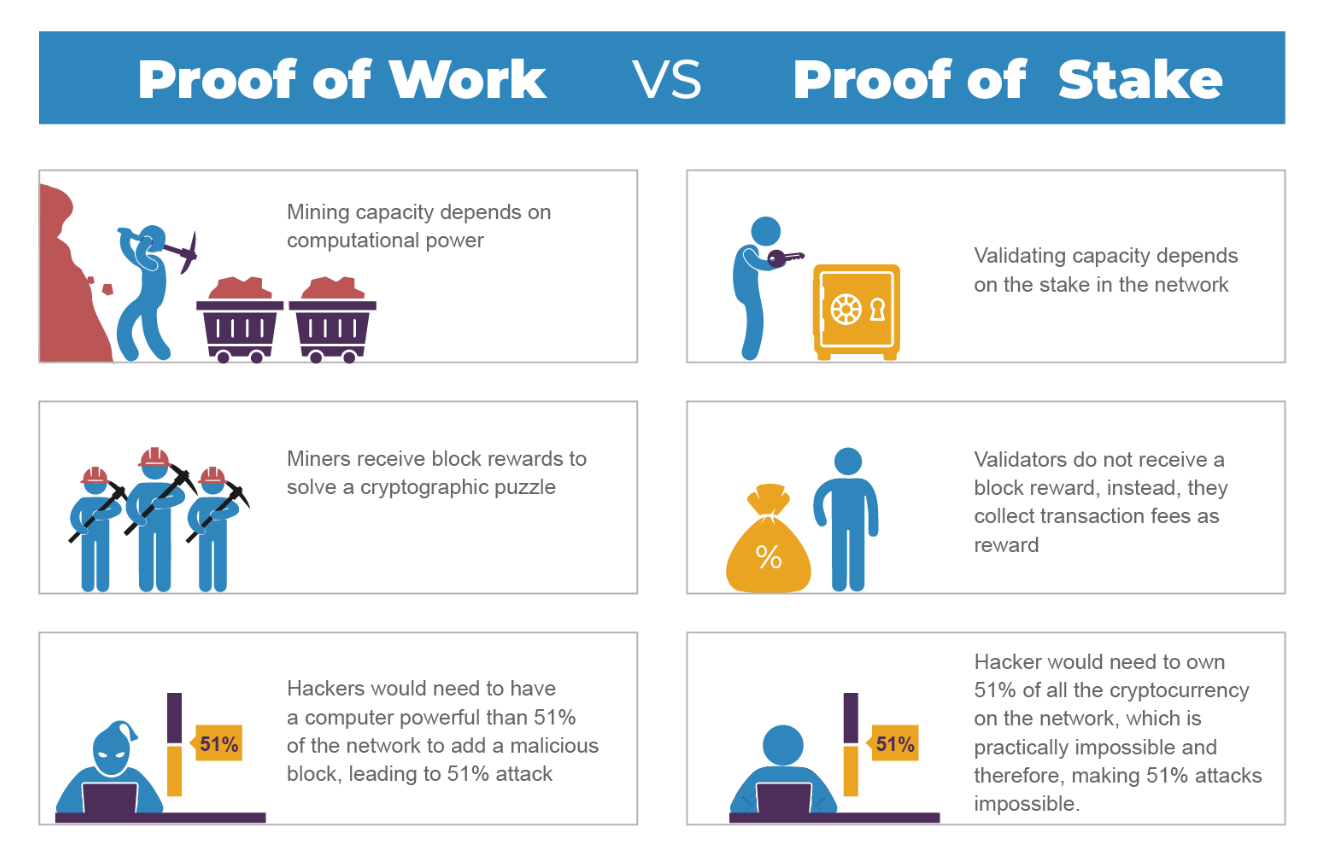 PoW-vs-PoS