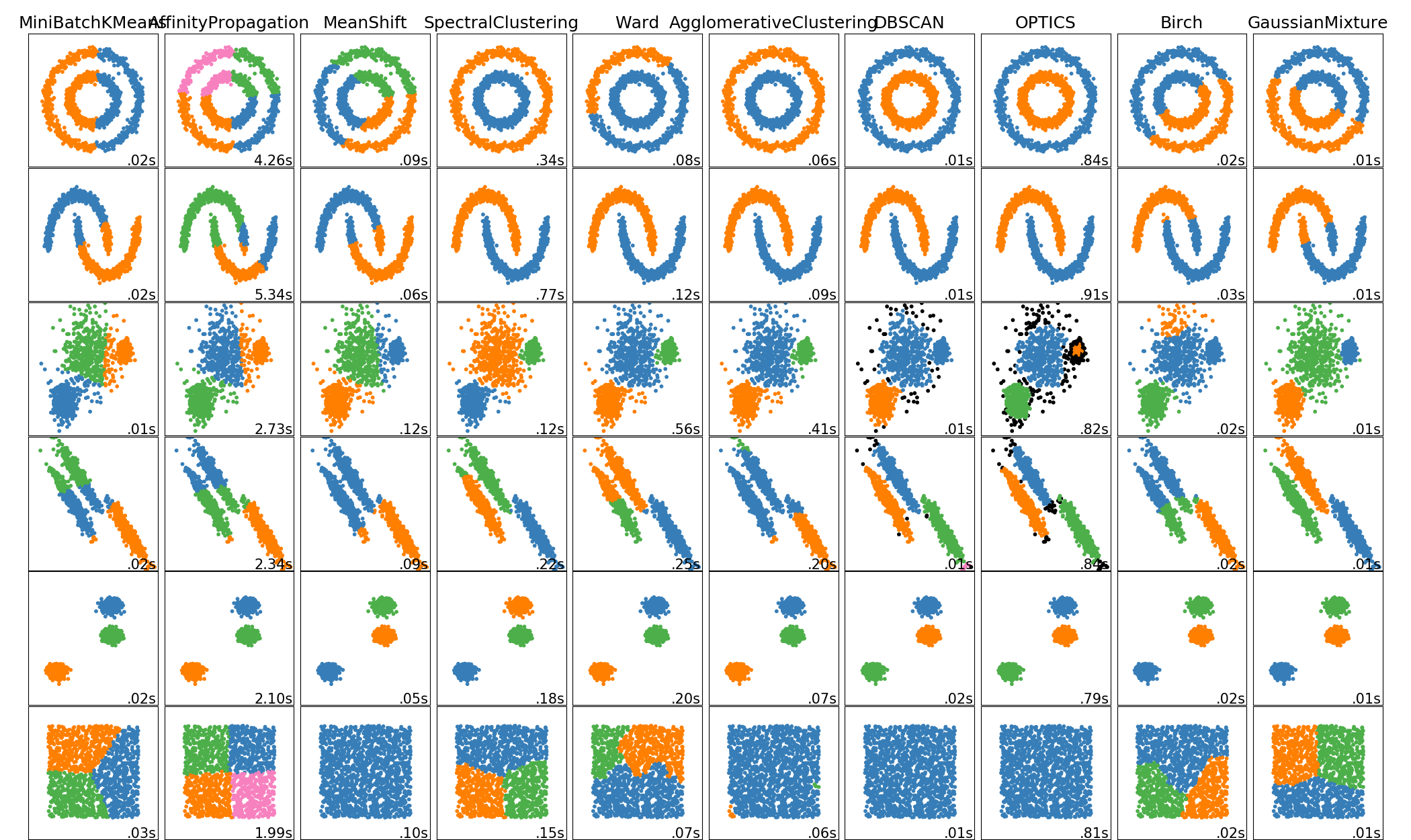 Different types of clustering algorithms