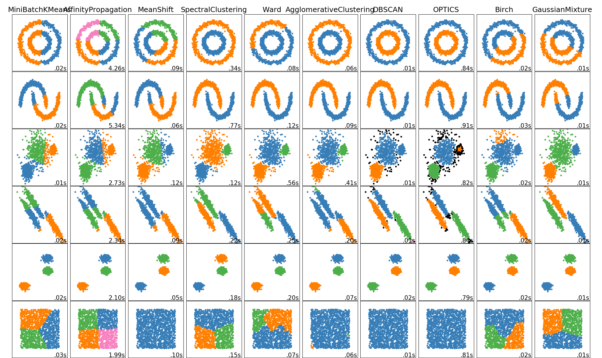 machine-learning