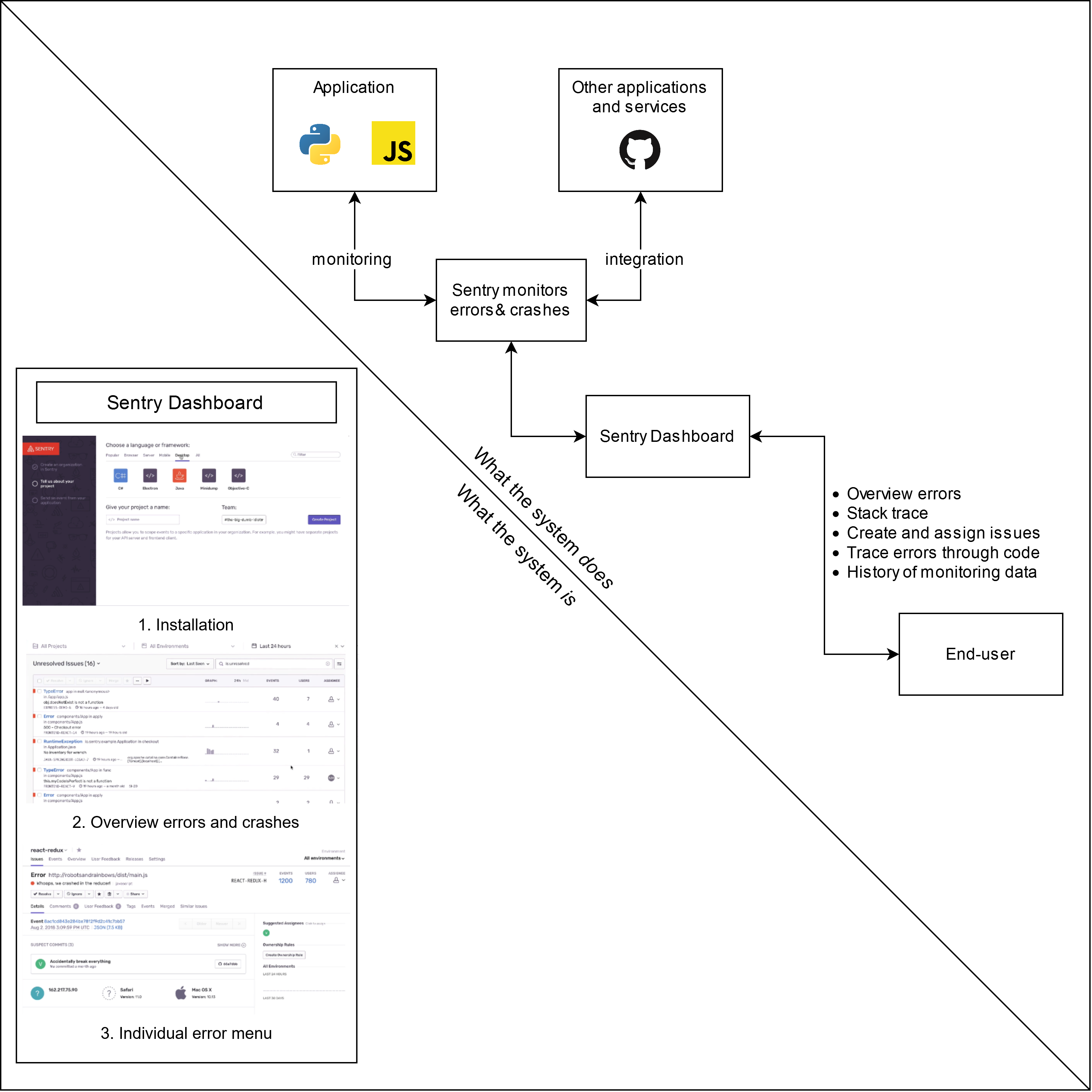 End-user mental model