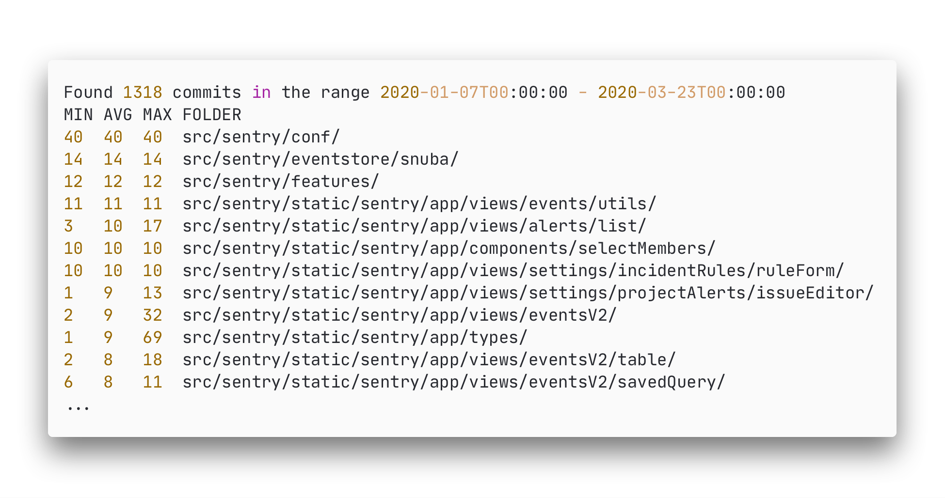 Results Analysis Sentry v10