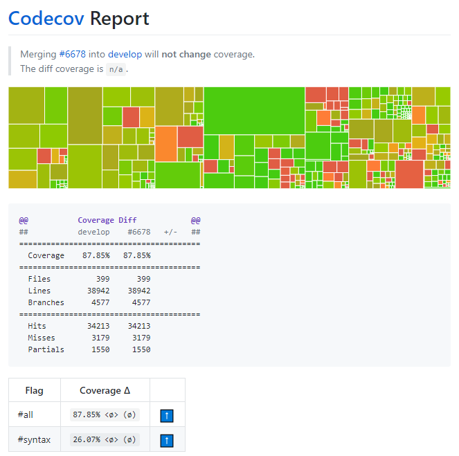 Solidity code coverage