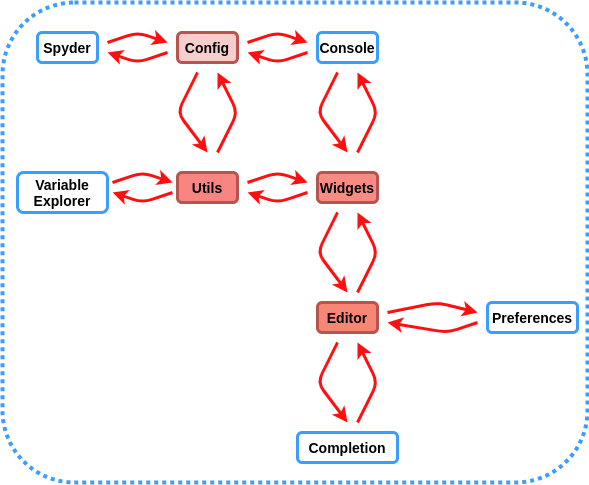 Dependency graph of Spyder modules