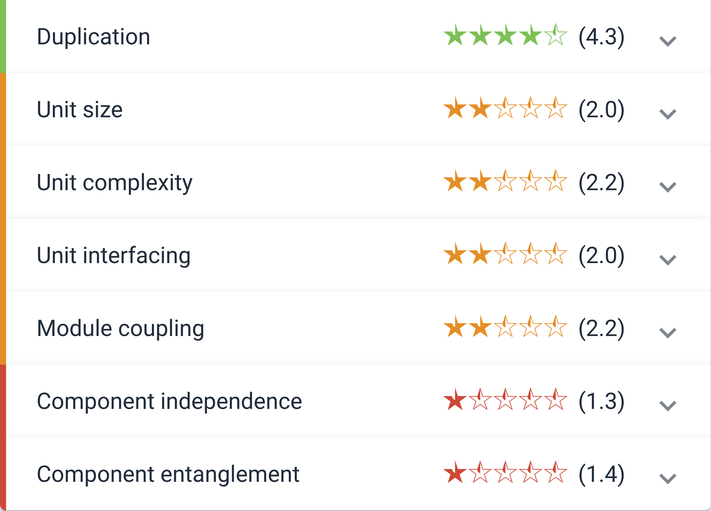 Refactoring Candidates