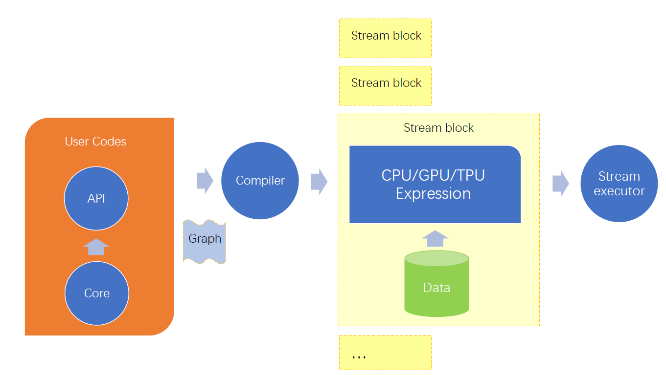 Runtime view of TensorFlow