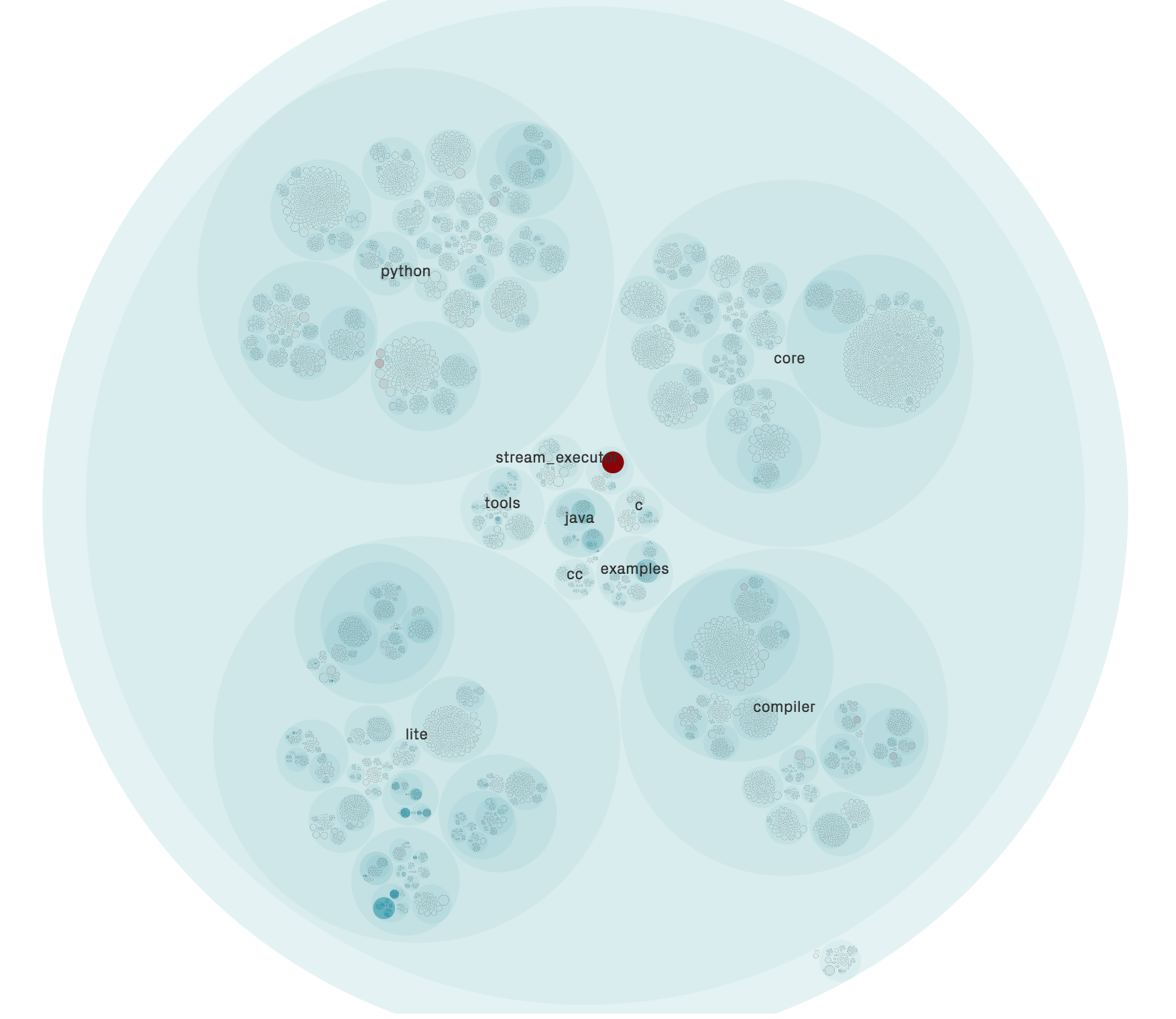 Hotspot map for TensorFlow